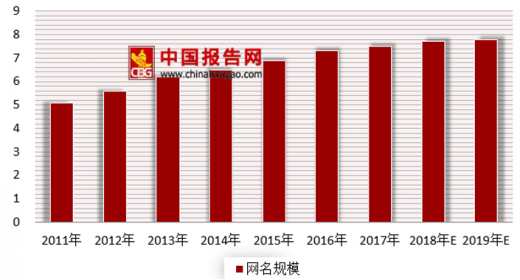 小鸟体育北京网信责令凤凰新闻暂停更新 浅析我国传媒行业市场现状及趋势(图2)
