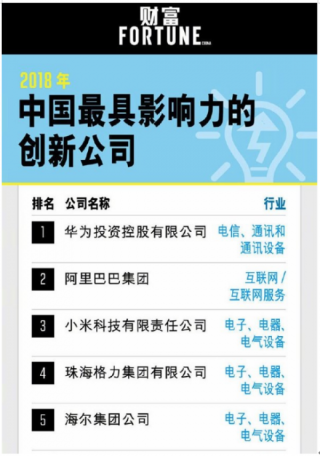 中国最具影响力创新公司排行榜发布 金属行业企业入榜数量居首位