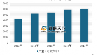2019年中国油罐行业供需及市场现状分析：产业面临停滞