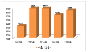 2019年中国电冰箱行业市场现状及发展前景分析