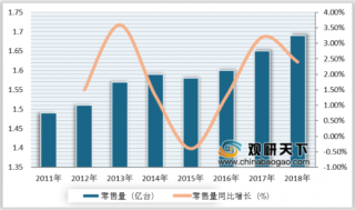 2019年中国冰箱产销量、出口市场持续增长 海尔发展势头强劲