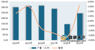 河南省服装行业恢复产能近90% “新电商”成探索营销新路径