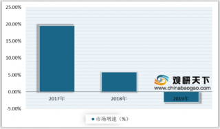 2020年中国中央空调行业市场持续低迷 国产品牌市占率领先