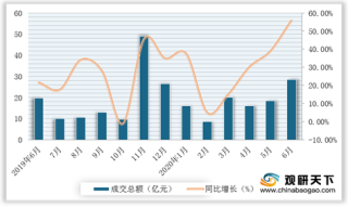 2020年6月中国运动鞋服行业淘宝数据跟踪：成交额及销量大幅增长