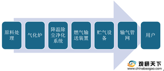 秸秆综合利用率超80% 秸秆发电行业“叫好”却缘何成市场“弃儿”?