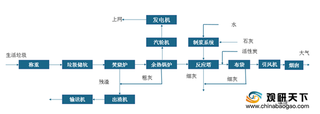 我国垃圾发电行业市场集中度较高 中国光大等国产企业竞争力增强