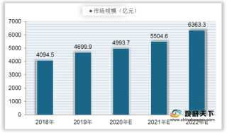 中国互联网广告行业市场规模持续上升 其中电商广告占比较大