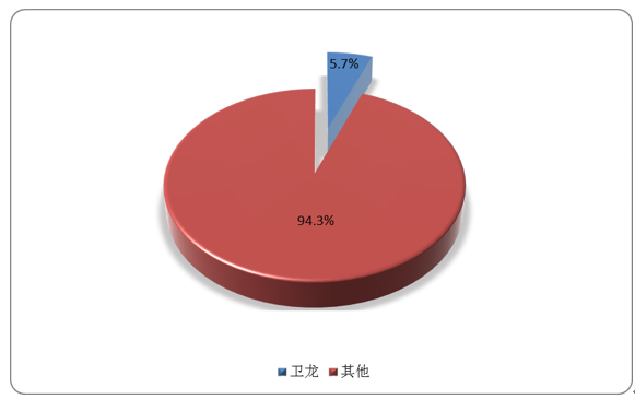 我国辣条行业竞争格局