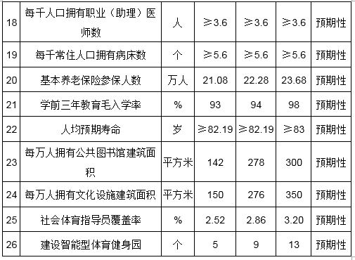 现代金融2