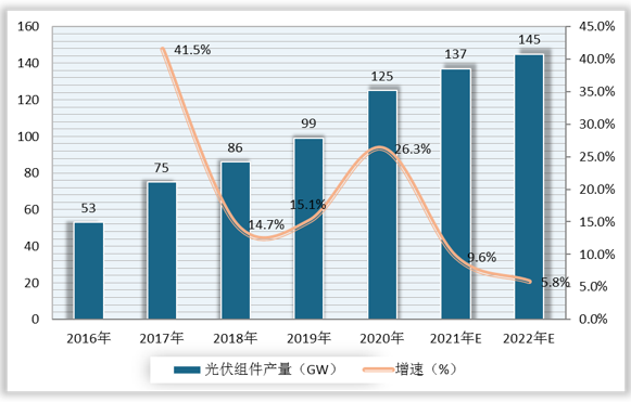 我国光伏胶膜行业现状及竞争格局分析2