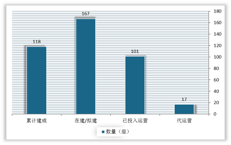 截至2020年12月底我国加氢站建设情况