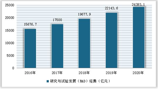 移动CT4