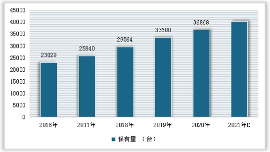 移动CT