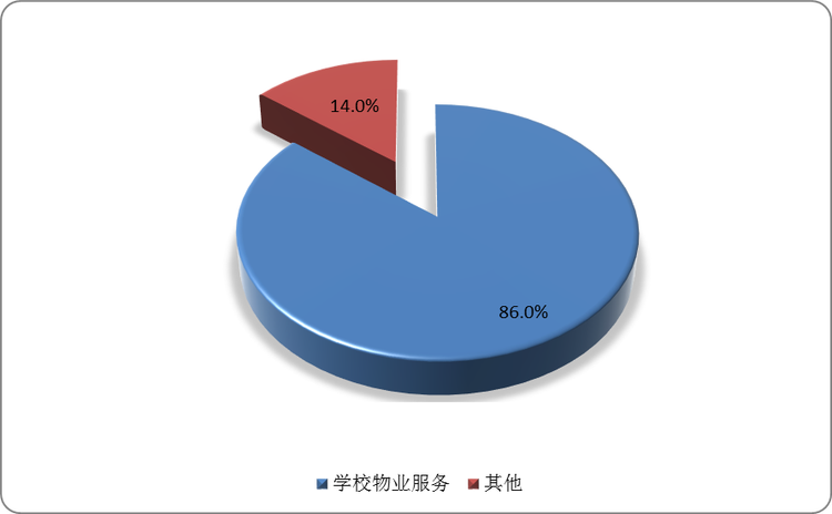 2020年百强企业涉足产业占比情况