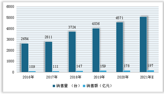 移动CT2