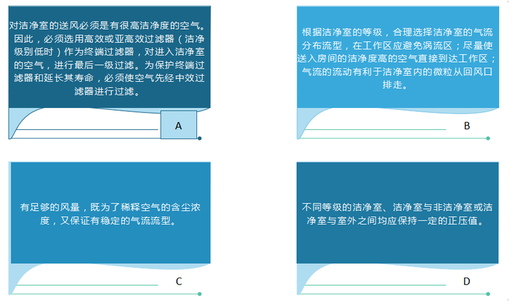 洁净室要达到洁净等级，必须有综合措施，其中包括工艺布置、建筑平面、建筑构造、建筑装修、人员和物料净化、空气洁净措施、维护管理等。其中空气洁净措施是实现洁净等级的根本保证。就空气洁净而言，主要有以下几项具体措施。