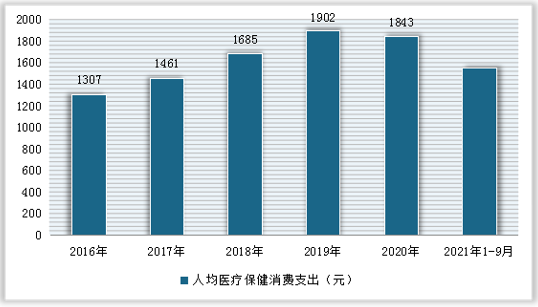 移动CT5