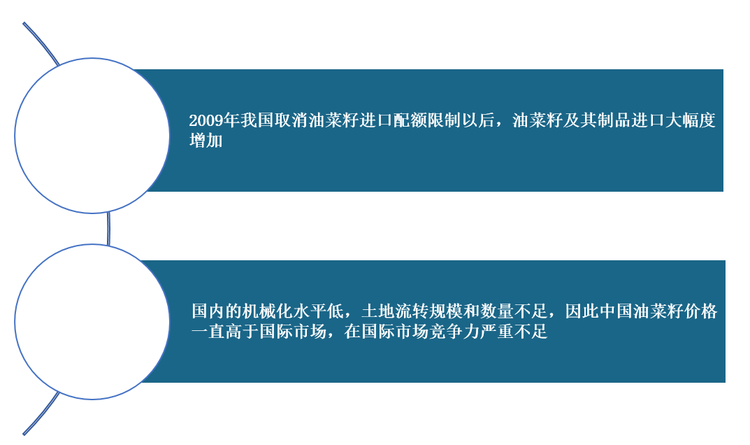 我国大规模进口油菜籽的原因