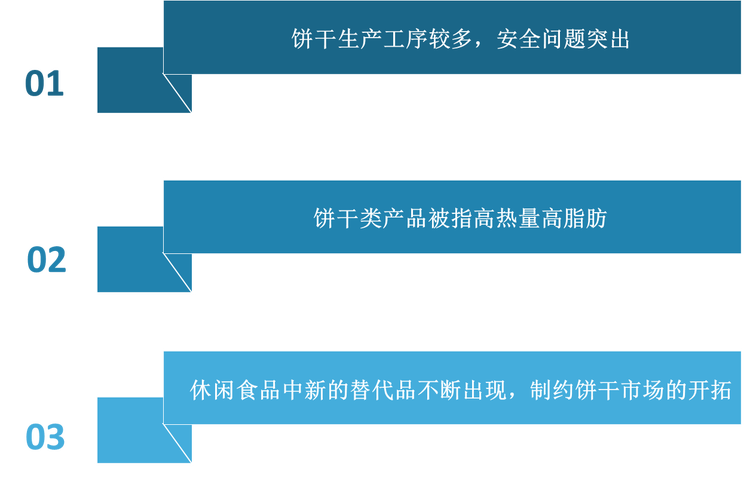 我国饼干行业面临的问题