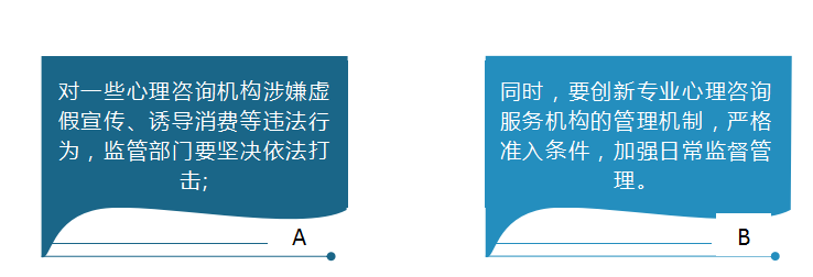 心理咨询行业乱象丛生的“病”要引起重视，并亟需加以“治疗”