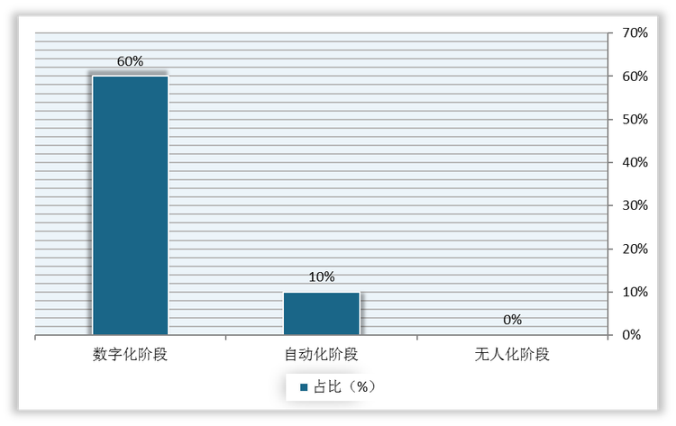 <strong>我国</strong><strong>智能矿山</strong><strong>建设情况</strong>