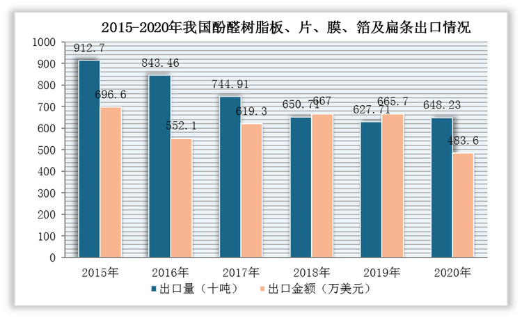 数据来源：观研天下整理