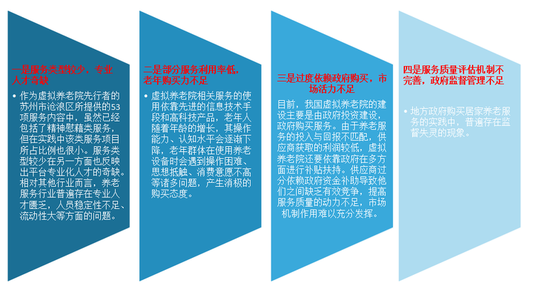 苏州虚拟运营网,苏州虚拟运营网站有哪些