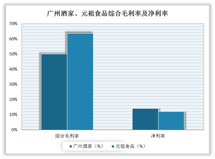 烘焙运营模式,烘焙运营模式有哪些