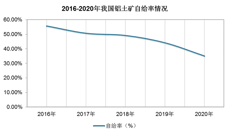 数据来源：观研天下整理