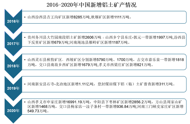 数据来源：观研天下整理