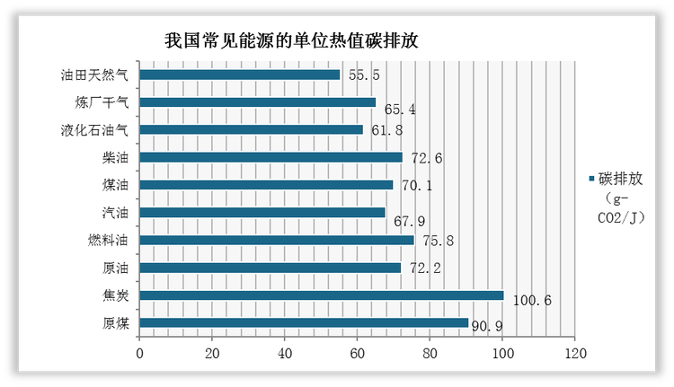 数据来源：观研天下整理