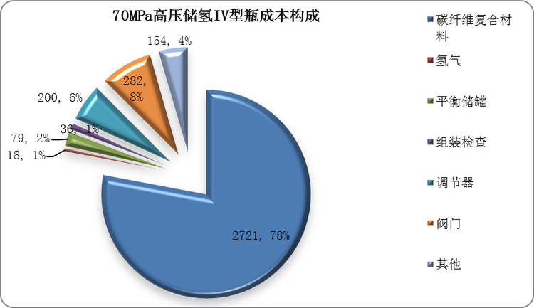 数据来源：观研天下整理