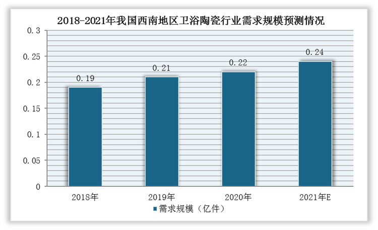 数据来源：观研天下整理