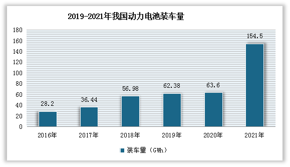 数据来源：中国汽车动力电池产业创新联盟，观研天下整理