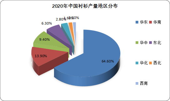 数据来源：中国纺织工业发展报告，观研天下整理