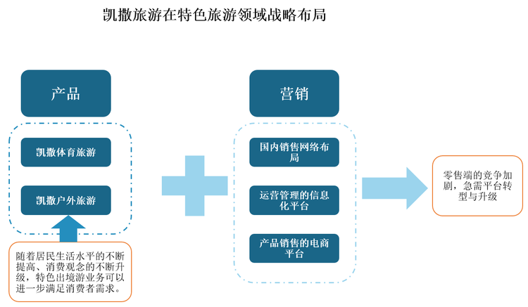 数据来源：观研天下整理