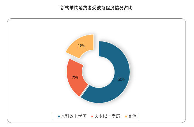 数据来源：公开资料整理