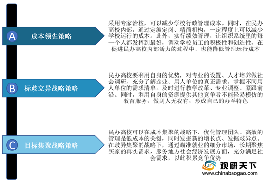 <strong>我国民办高校行业发展策略</strong> 