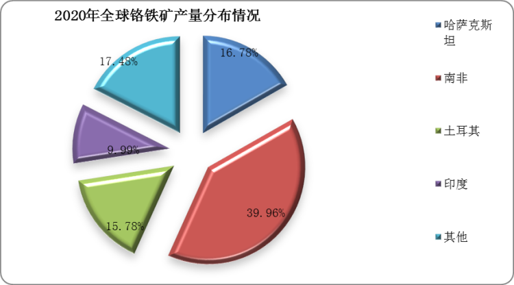 惟一的中型企业也是现在西藏(图5)