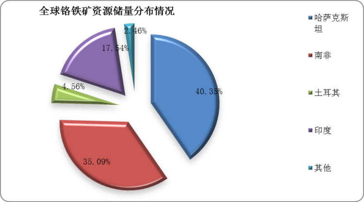 惟一的中型企业也是现在西藏(图2)