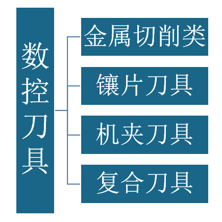 <strong>按</strong><strong>结构分类</strong>