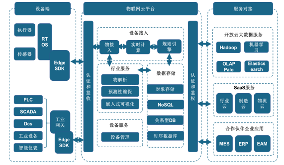 <strong>百度天工架构</strong>