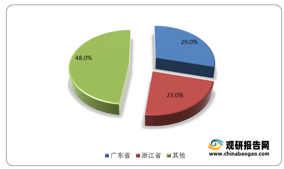 <strong>2019年我国智能家居企业区域分布情况</strong>