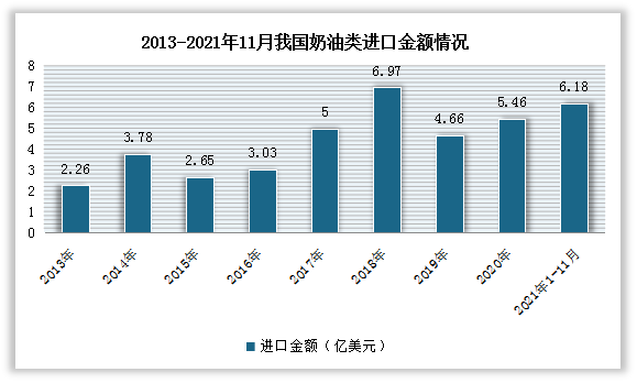 数据来源：中国海关，观研天下整理