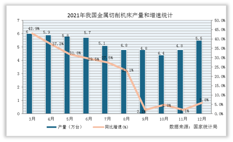 切削机床