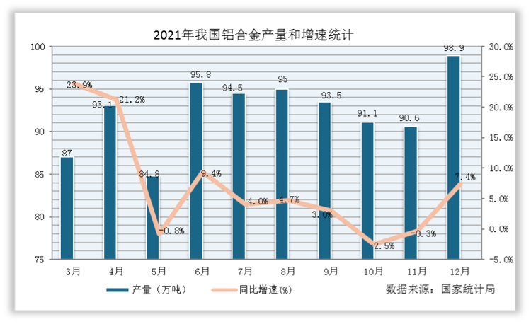 铝合金