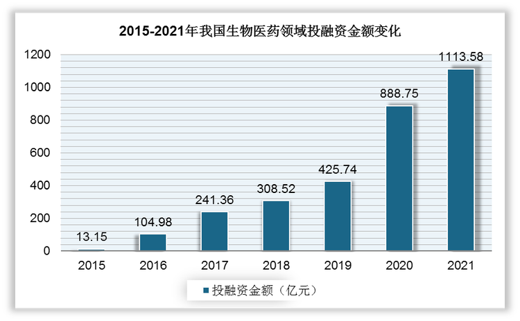 数据来源：公开资料整理