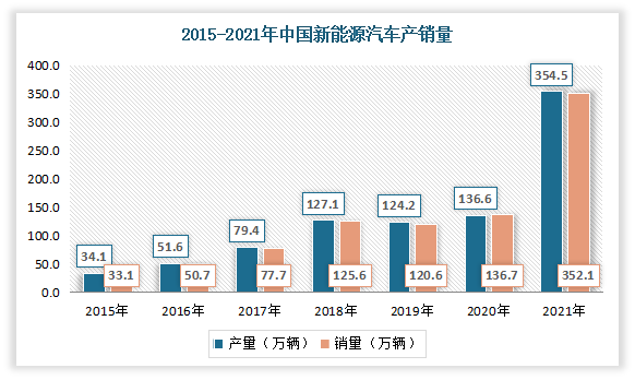 数据来源：中国汽车工业协会，观研天下整理