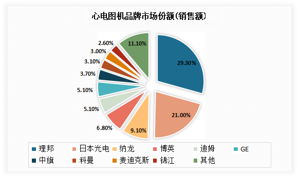 数据来源：众成医械大数据平台，观研天下整理