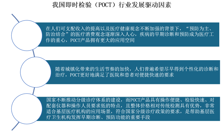 展望未来，随着人们医疗观念深入、城镇化进程加快以及分级诊疗体系政策的推动，我国POCT行业具有较大的市场潜力和广阔的市场空间。